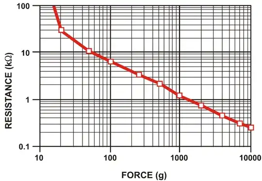 FSR Graph
