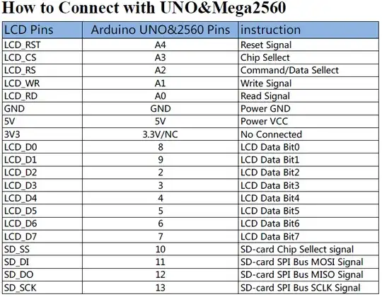 TFT shield pinout instructions