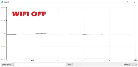 Signal goes crazy even though there is a 100uF cap at ESP32 Power entrance