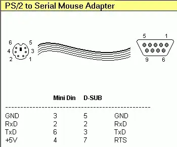 PS2 to serial mouse