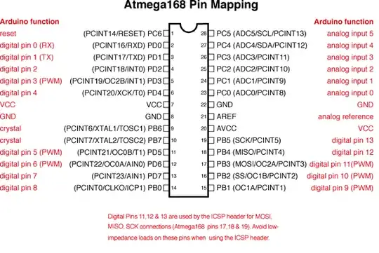 ATmega168 pin out