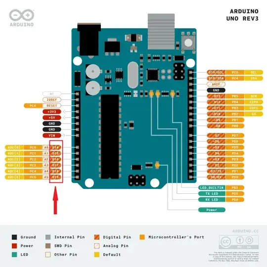 Arduino Uno analog pins as digital pins