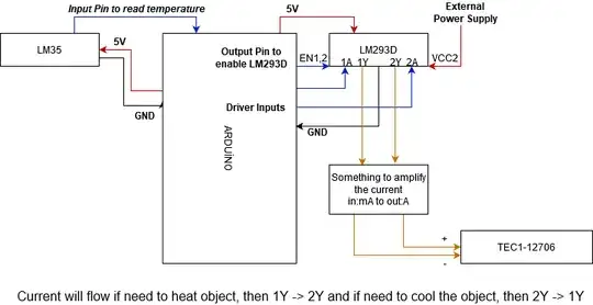 The scheme that I thought using in this.