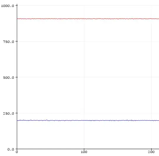 FastLED is red, Adafruit's library in blue