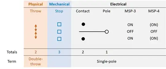 Operation of MSP-3 and MSP-4 switches