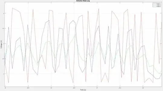 Data read by Arduino-MATLAB interface