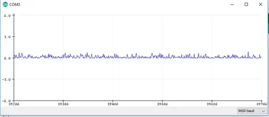 voltage/time graph provided by Arduino analogRead( ) function when sensing AC voltage values from piezoelectric film