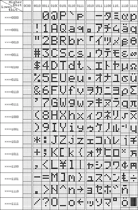 LCD Character Set - source: mil.ufl.edu