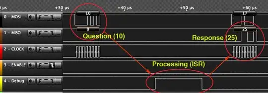 SPI master and slave timing