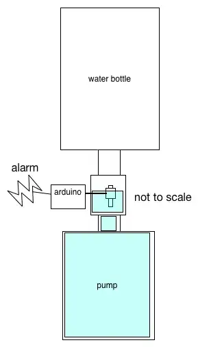 inline liquid level switch