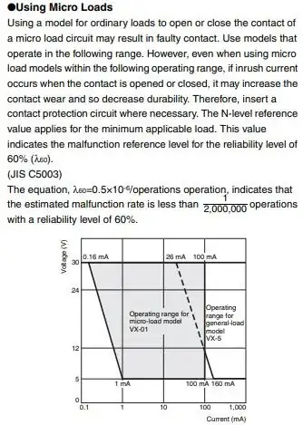 Operating range of VX