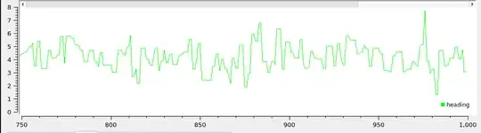 after hard iron offset