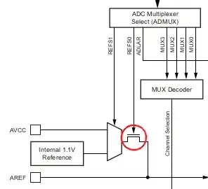 ADC reference selection