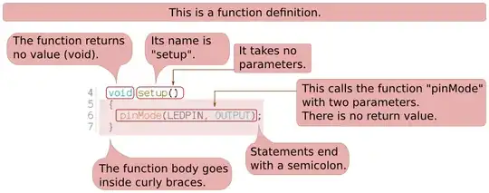 Function definitions
