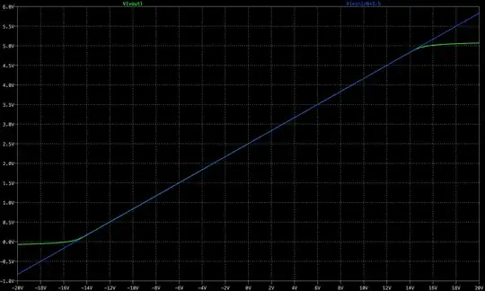 Voltage translator curve