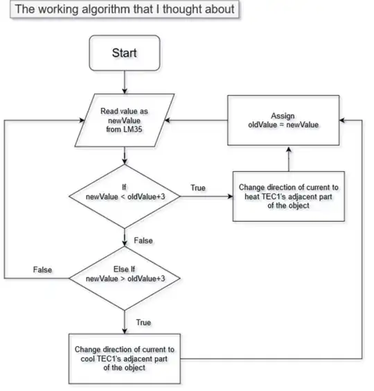 Algorithm of Temperature Stabilizer for +-3*C degree