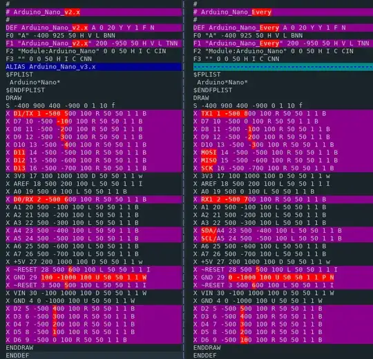 Symbol Definitions Differences