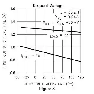 LM2596 voltage drop chart