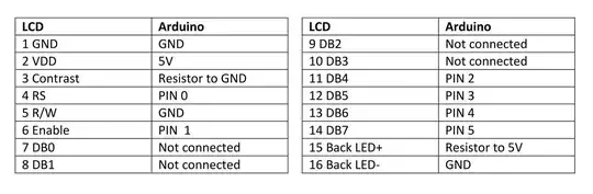 table showing wiring between arduino and lcd