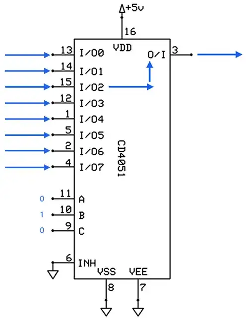 Multiplexer input