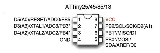 ATTiny85 pinout ATTiny85 pinout