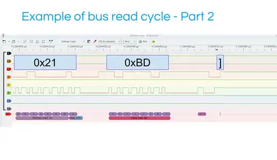Example of Bus Read Cycle Part2