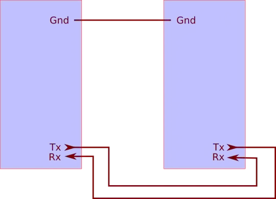 Connecting two Arduinos together