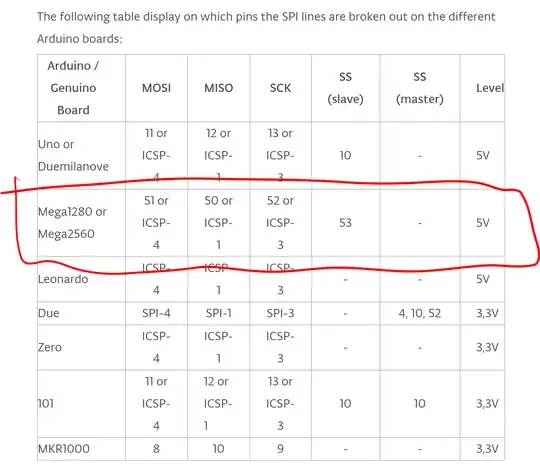 table from SPI page