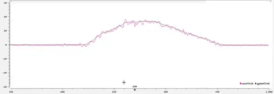 Slow to Mid speed changes in the pitch