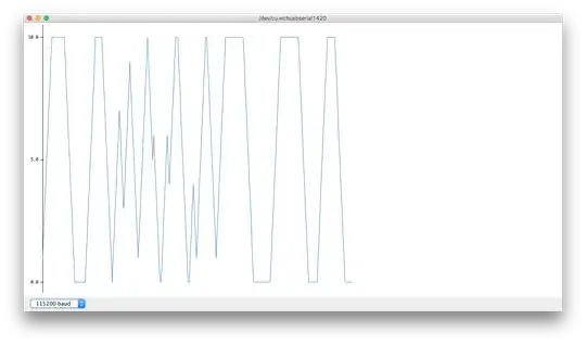 KY-040 encoder output in Arduino IDE serial plotter