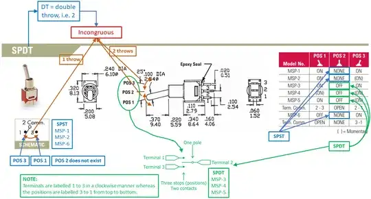 Annotated datasheet v2