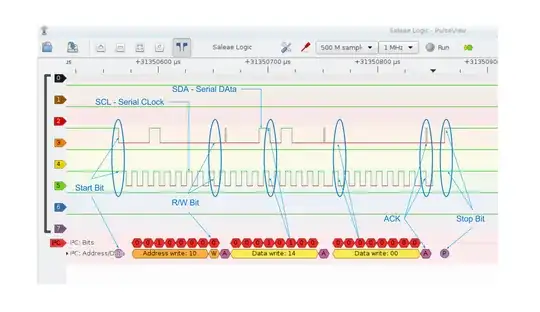 Example of Bus Traffic