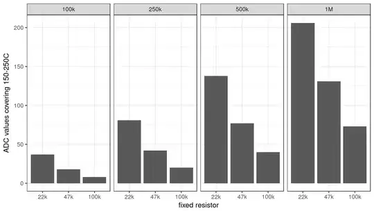 therm-vs-fixed-steps-compared