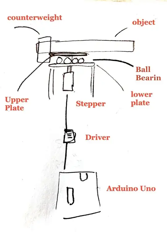 Behaviour description