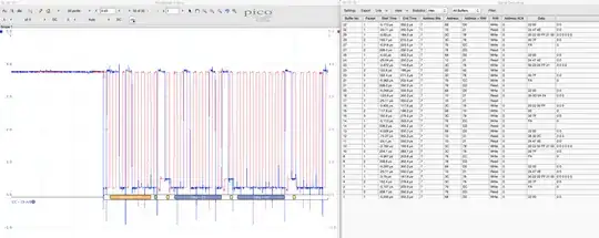 System / I2C Working Fine