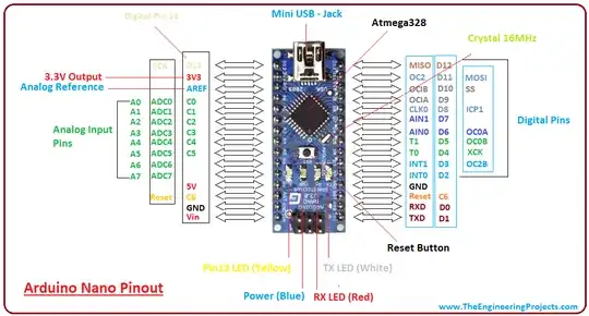 arduino nano pinout