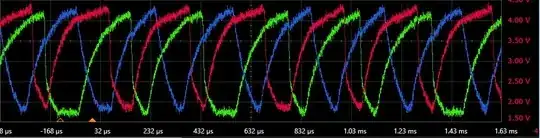 Desired data measured parallel by an oscillopse