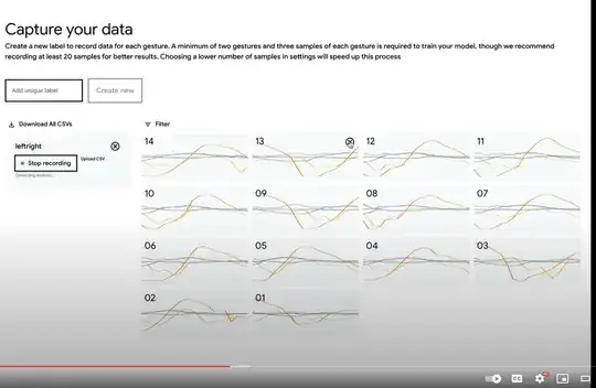 Data from YouTube tutorials