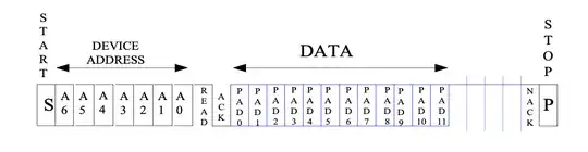 XW12A I²C signal per datasheet