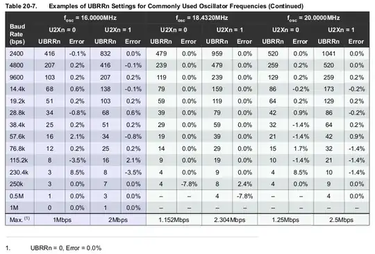 Serial baud rate error