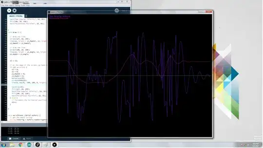 Graph of angular velocity and angular position