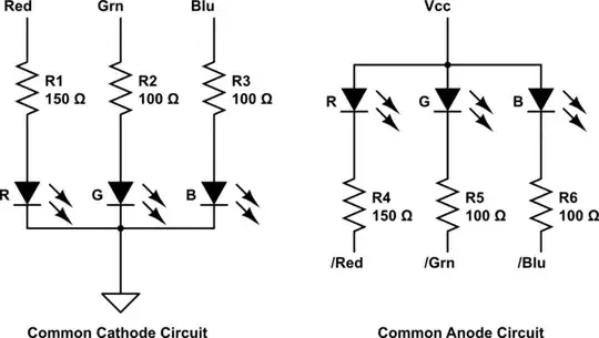 RGB common cathode/anode