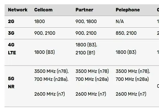 Carrier support - "PELEPHONE"