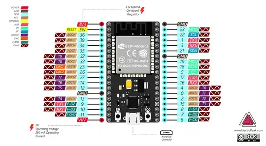 ESP32 dev board pinout