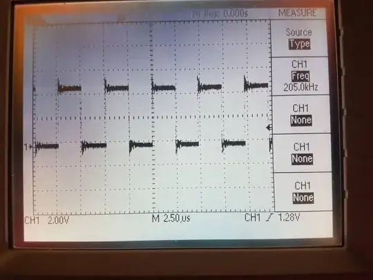 Picture of the screen of an oscilloscope showing that the frequency at which the digital pin toggles is close to 410kHz