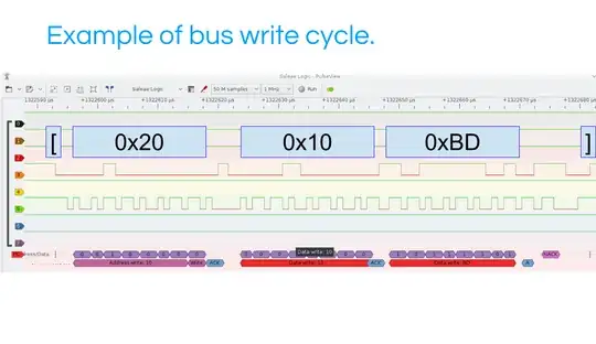 Example of Bus Write Cycle