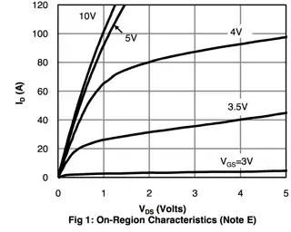 ON-region characteristics
