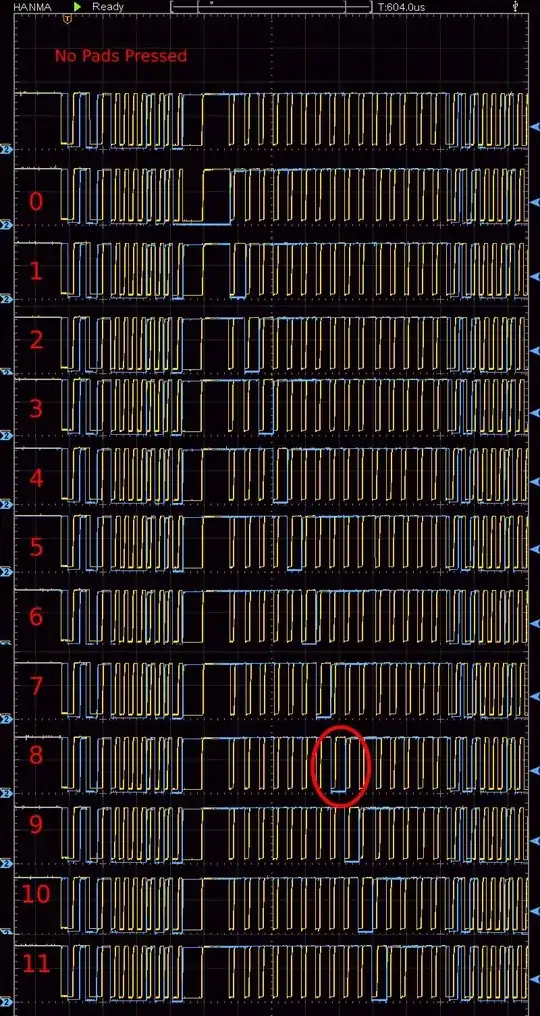 Oscilloscope traces for each pad being pressed when bitbanging the header.