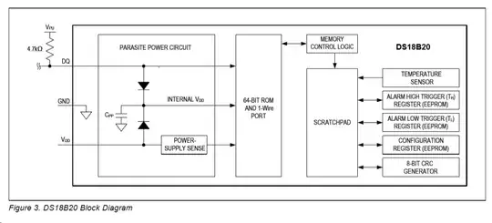 ds18b20 block diagram