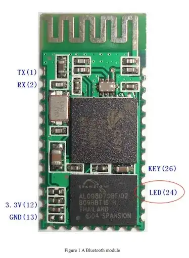 Location of LED edge-pin